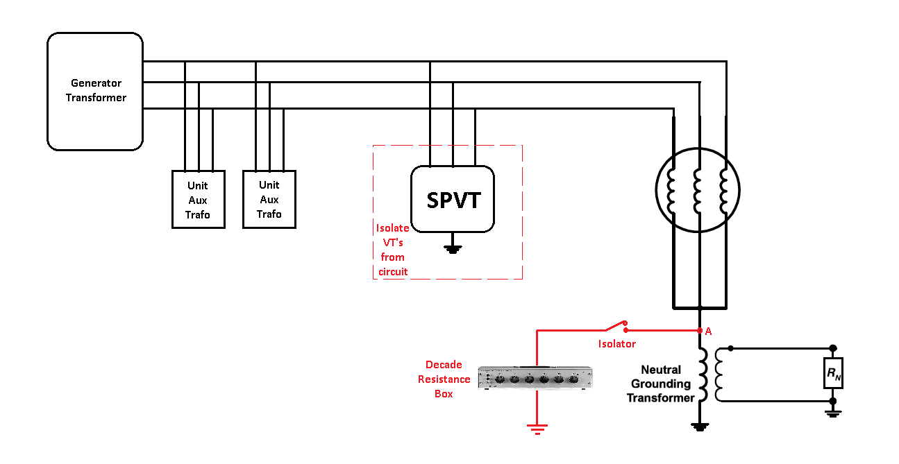 Generator IPBD Layout.png