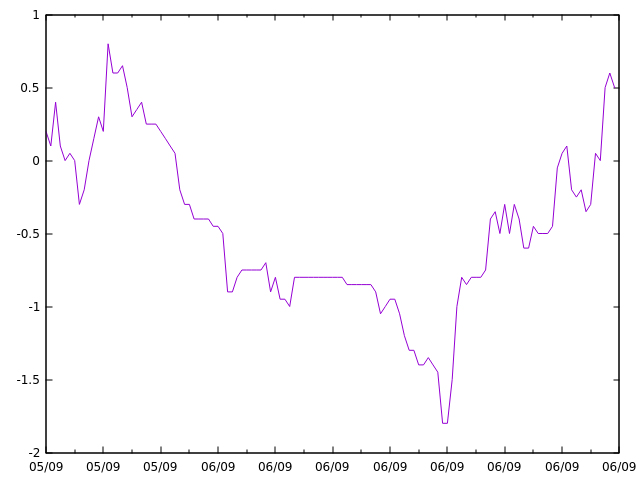 Gnuplot.png