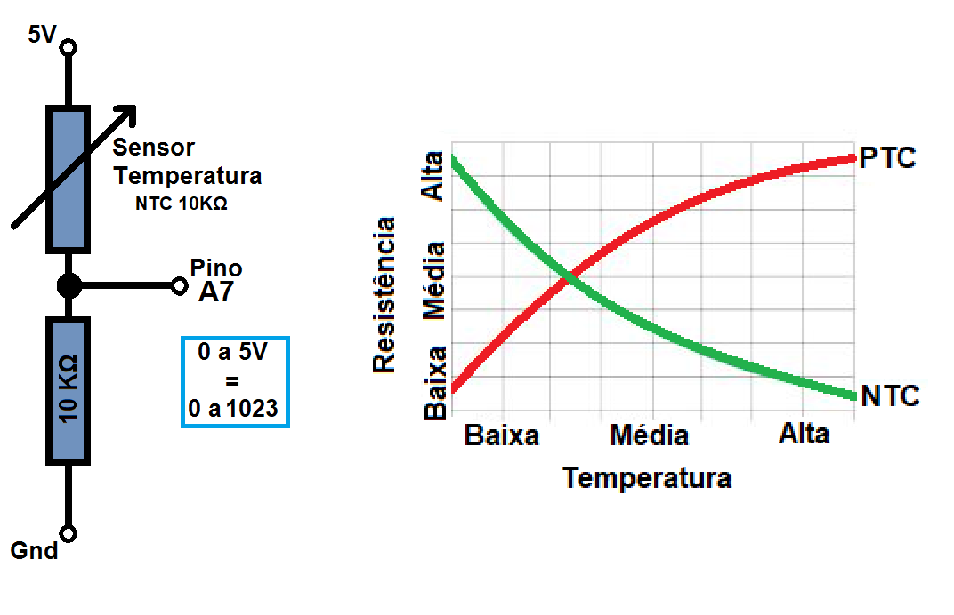 Grafico PTC vs NTC -  Cicuito divisor de tensao.png