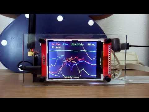 Graphical Weather Station