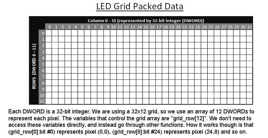 Grid_Packed_Data1.png