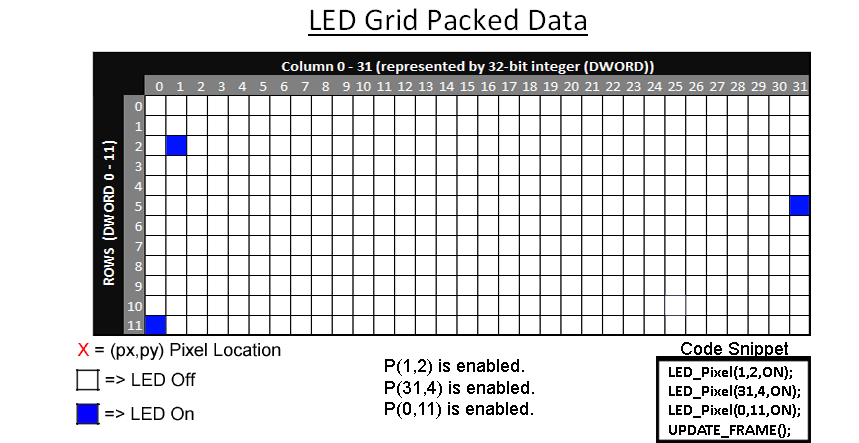 Grid_Packed_Data3.png