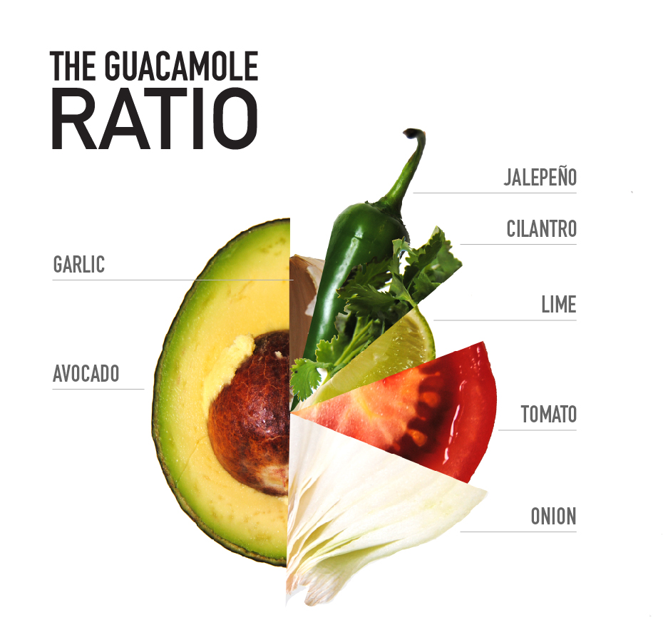 GuacRatio-01.jpg