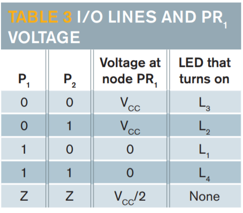 Gugaplex logic table (2pins).png