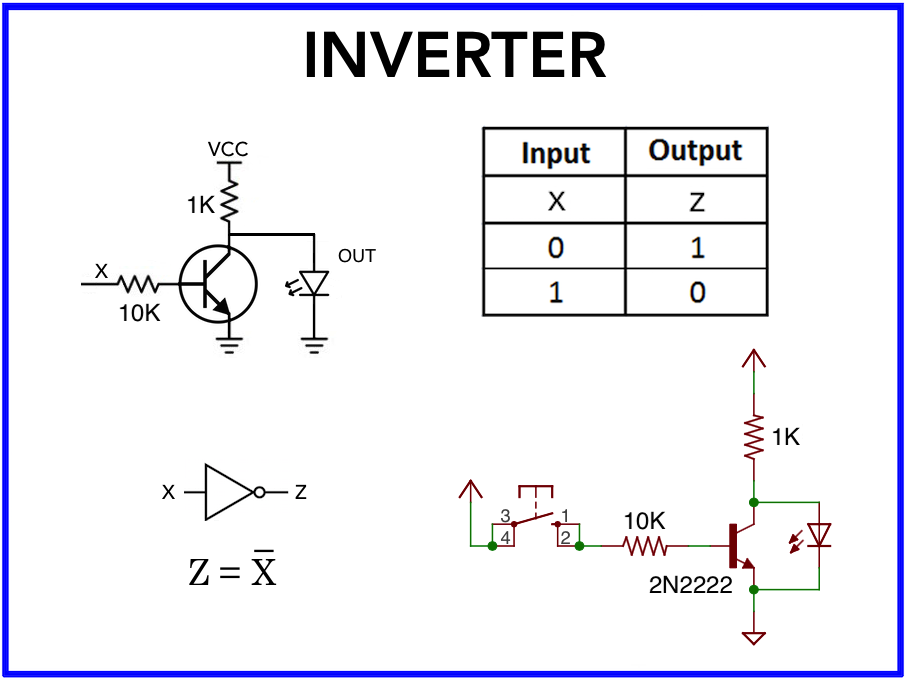 Guide INV.png