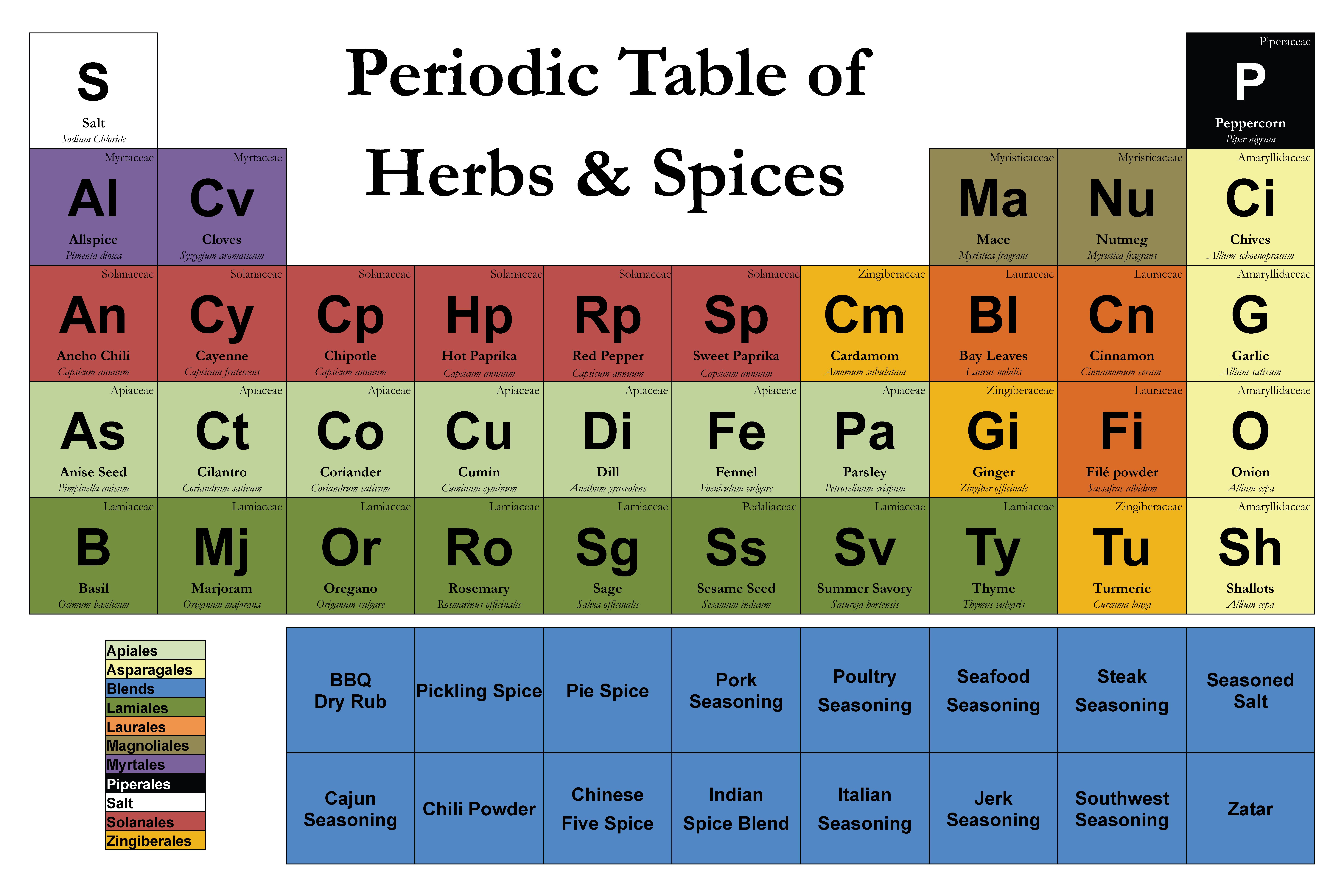 GumRoad Periodic Spice Design.png