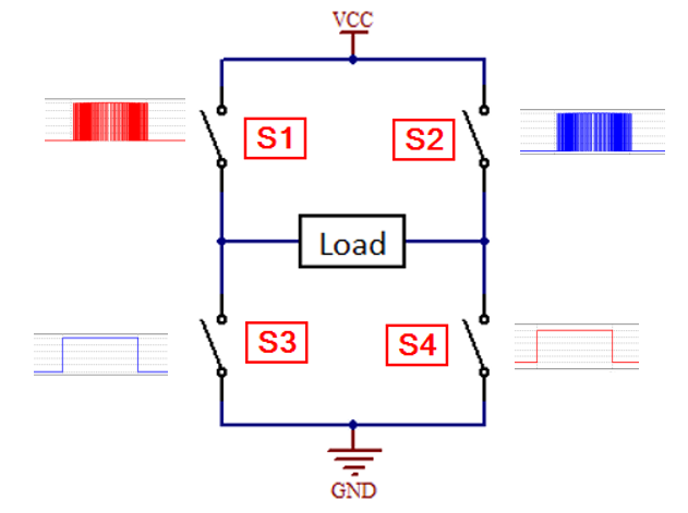 H bridge and SPWM signal.png