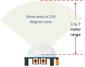 HC-SR501-View-Area.png