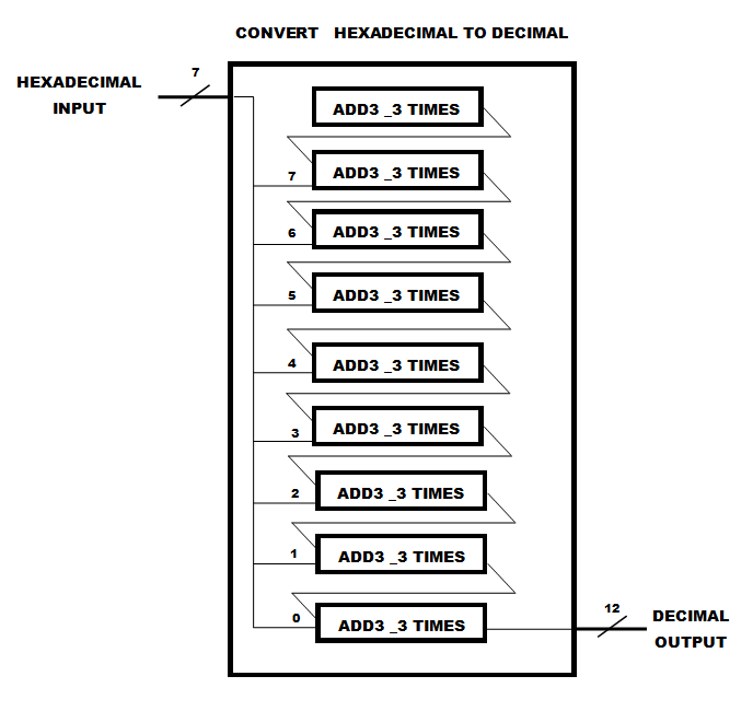 HEXTODEC.PNG