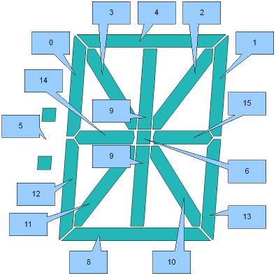 HNV-07SS61+HT16512_Segment2Bit_Mapping.png