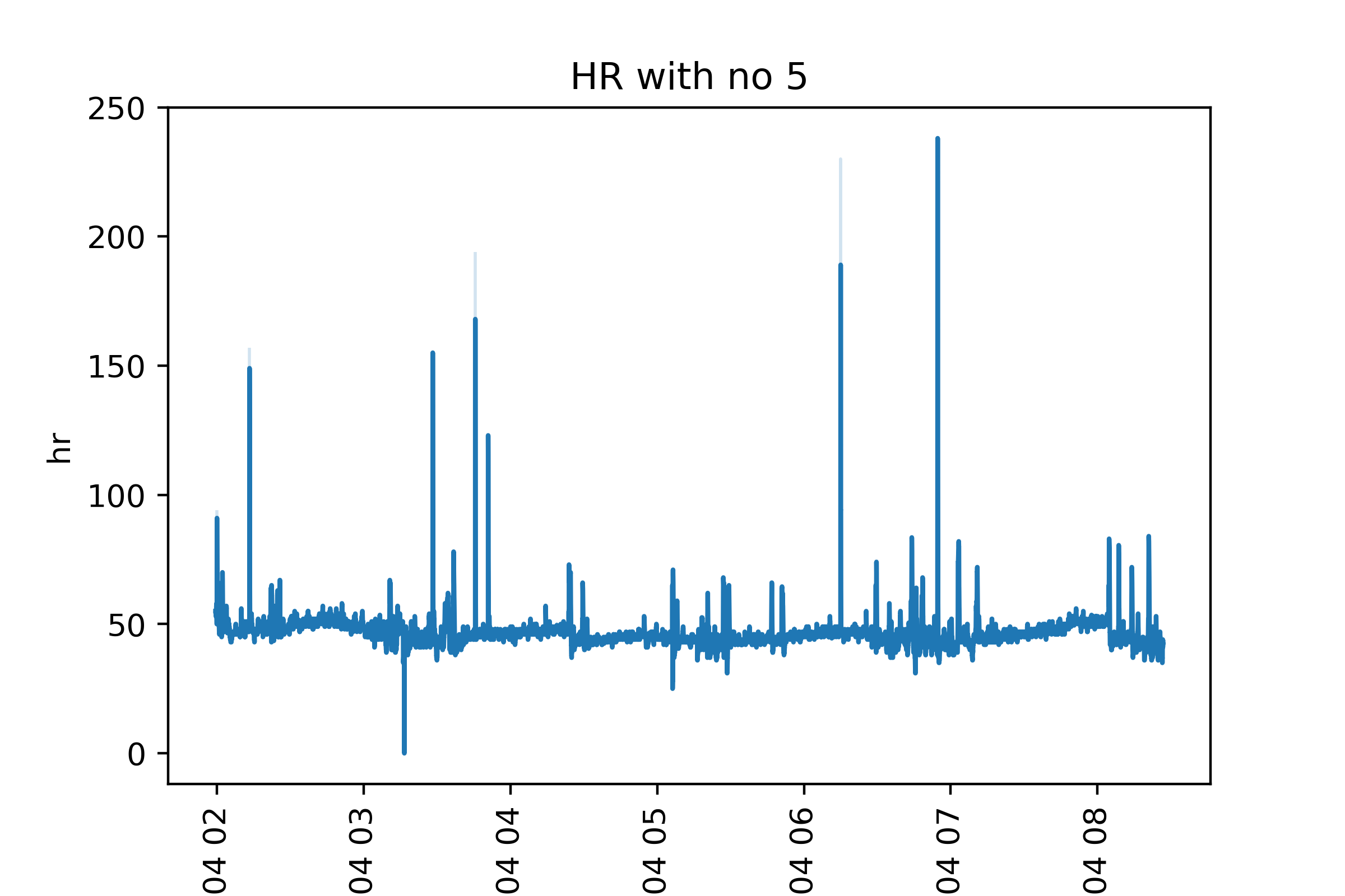 HR-LogstWithoutDowntime.png