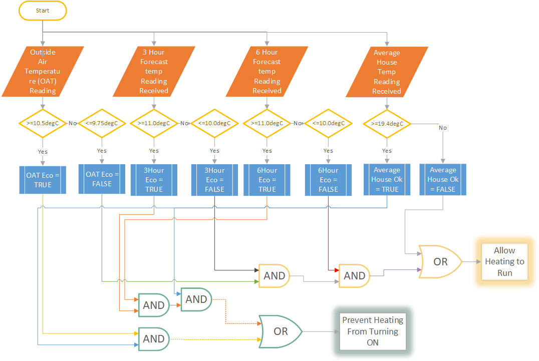 HacksterSoftwareFlow-WeatherINterlock.png