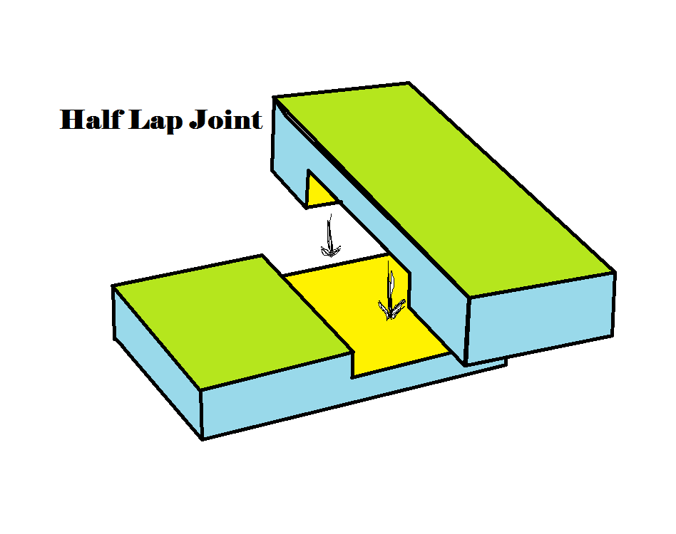 Half Lap Diagram.png