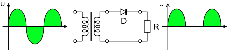 Halfwave_rectifier_en.png