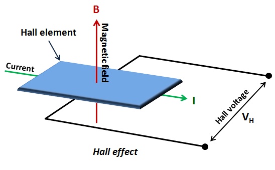 HallEffect.jpg