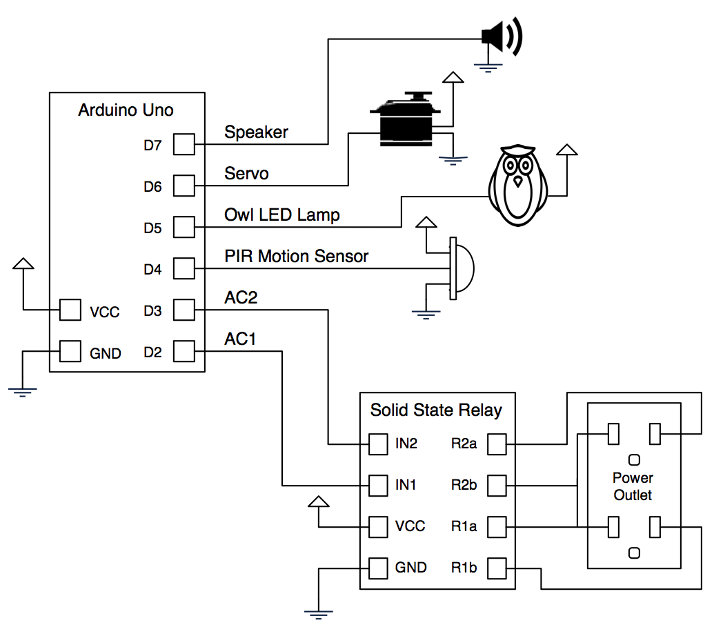 Halloween Scene Controller.png