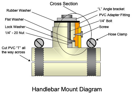 HandleBarMntDiagram.jpg