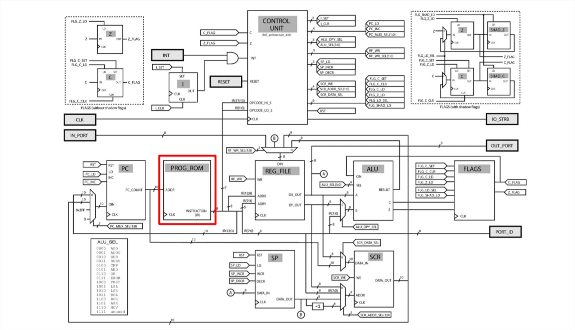 Handout - RAT Architecture.pdf - Google Chrome.jpg