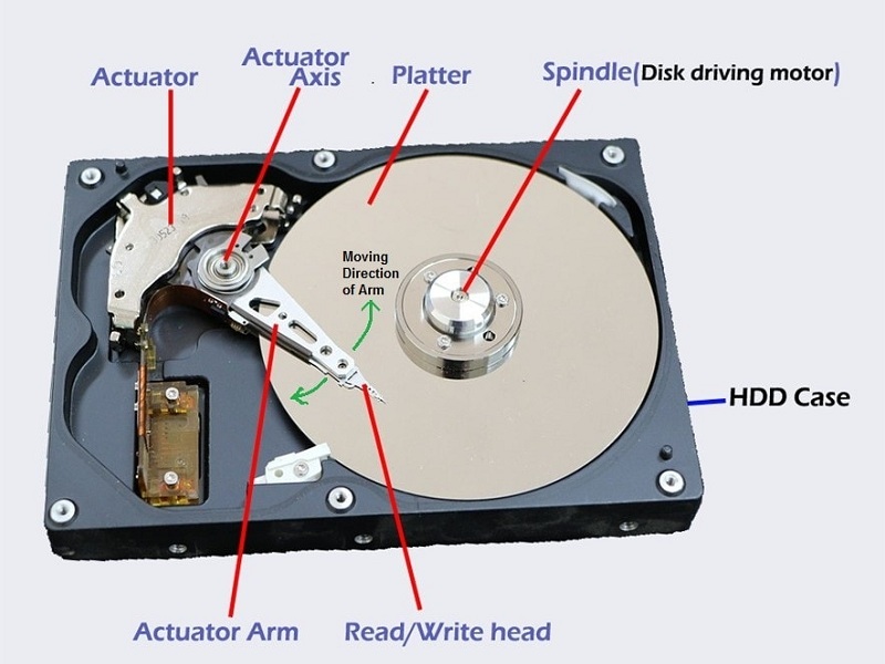 Hard-Disk.jpg