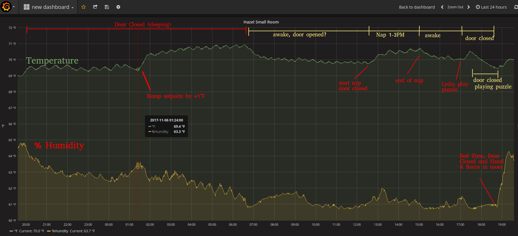 Hazel room sensor data day comments.png