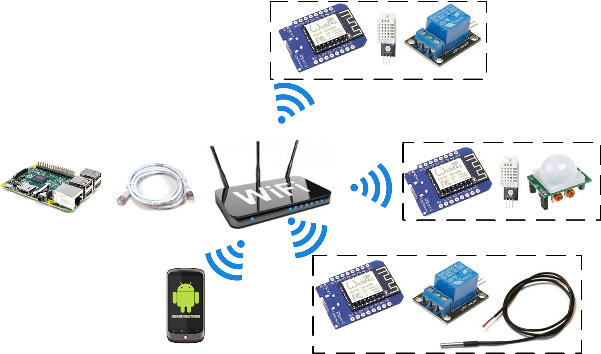 Headers - Controller and devices.jpg