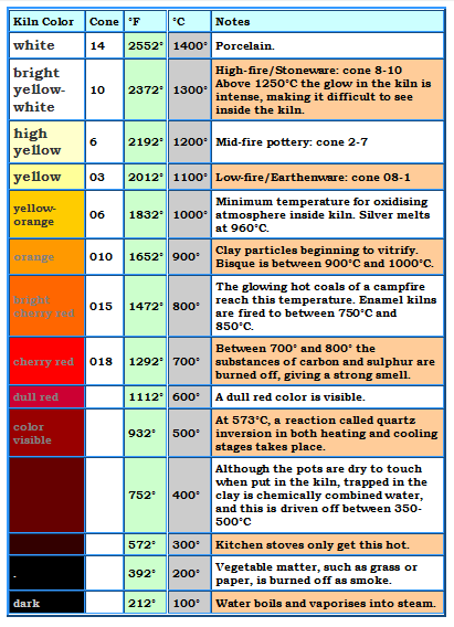 Heat chart.png