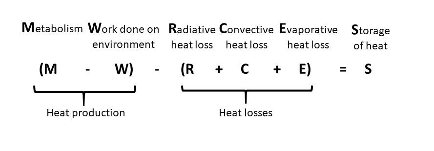 HeatBalancePic.png