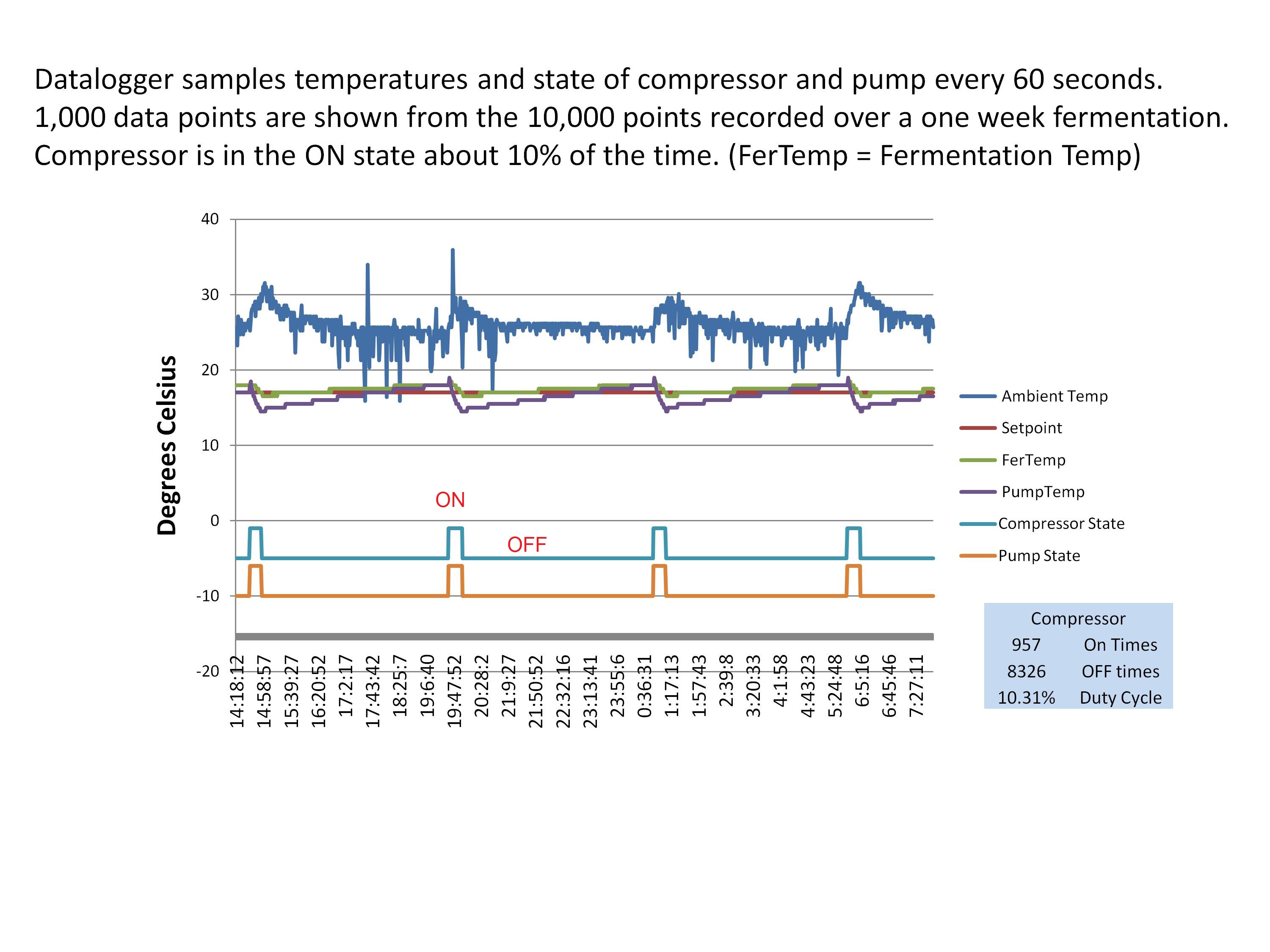 Hefawitz Sept 2016 Data Plotted.jpg