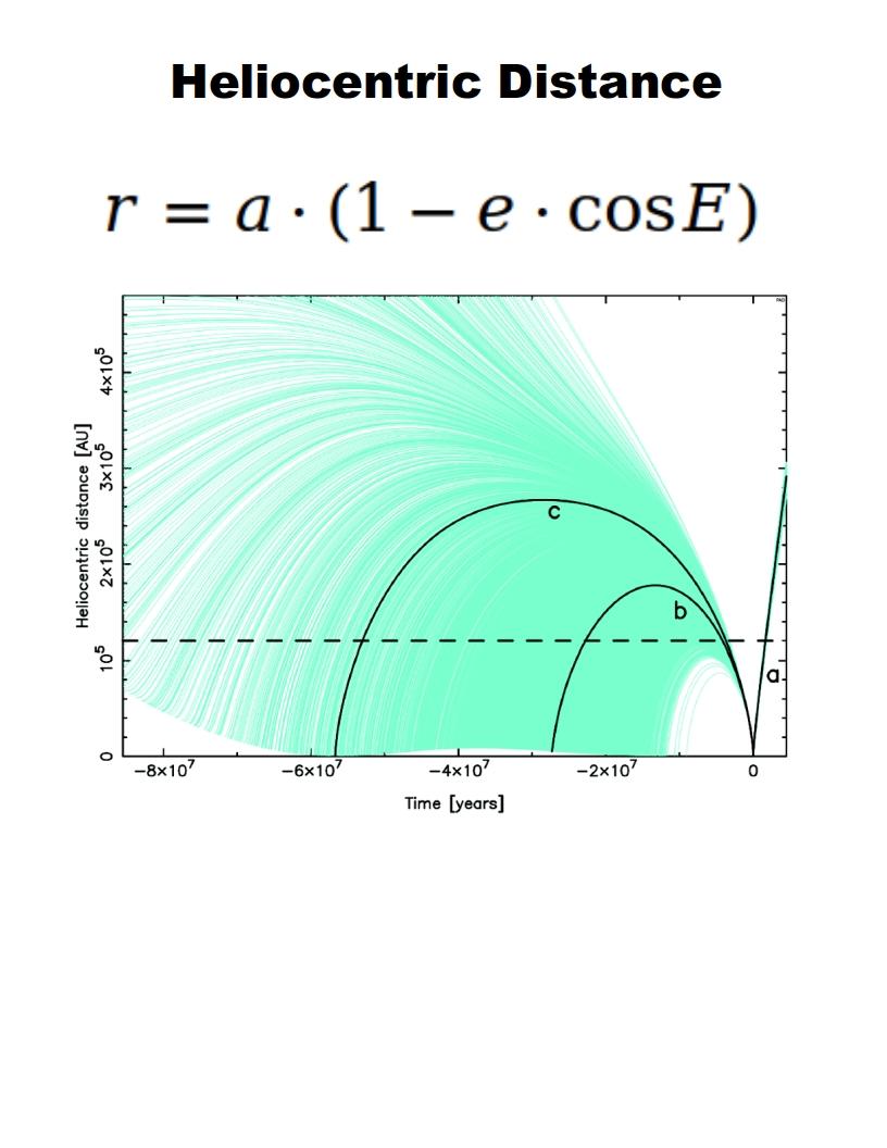 HeliocentricDistance.jpg