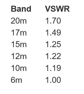 Hex beam VSWR.jpg