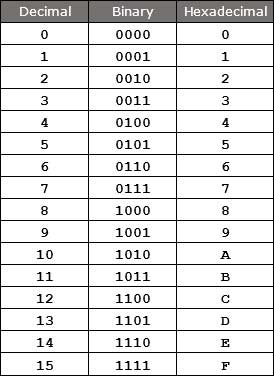 Hexadecimal_conversion_table.jpg