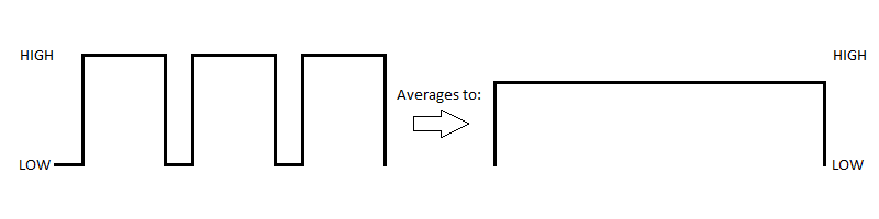 High average voltage.png