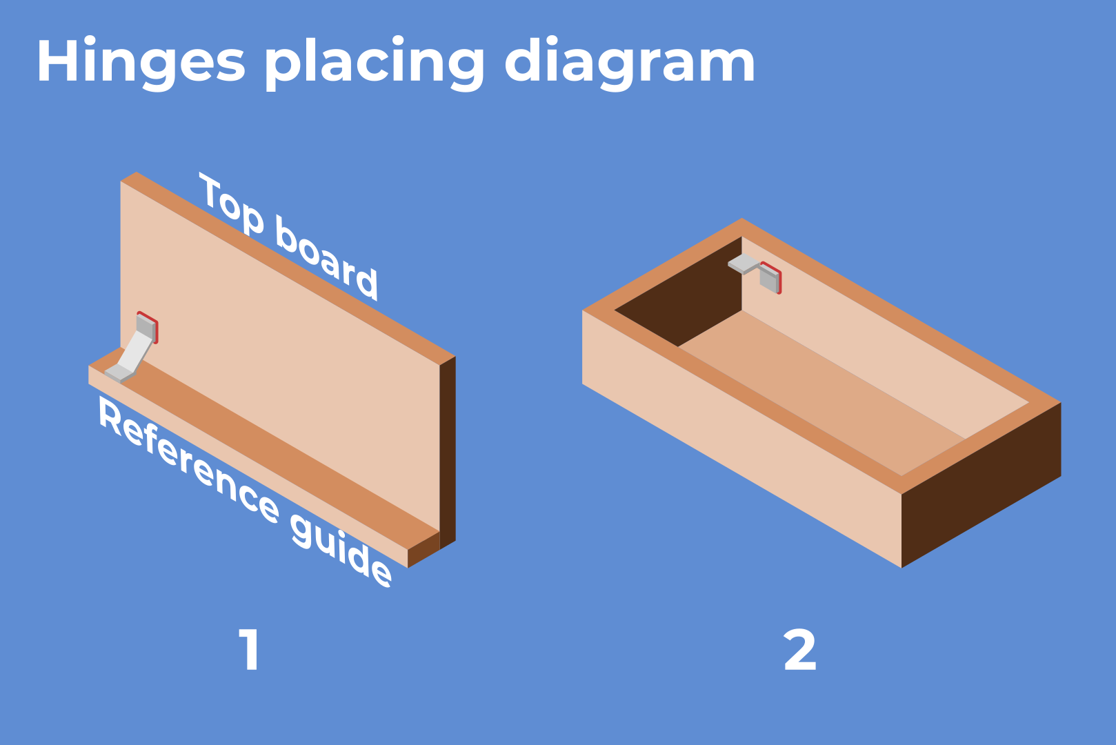 Hinges Placing diagram.png