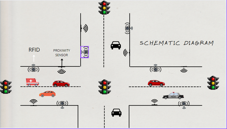 Holistic traffic management system - Presentation - Google Chrome 11-06-2022 22_17_29.png