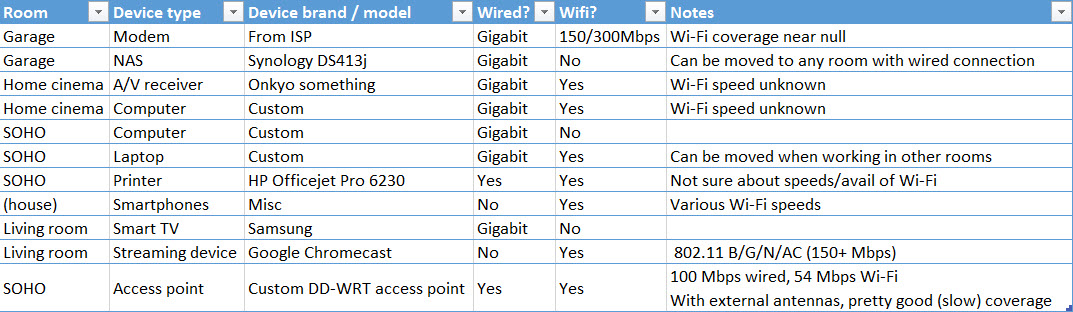 Home devices listing.jpg