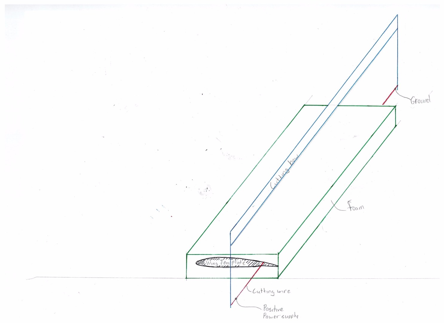 Hot wire cutting.jpeg