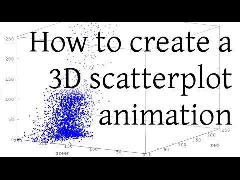 How to create a 3D scatterplot animation