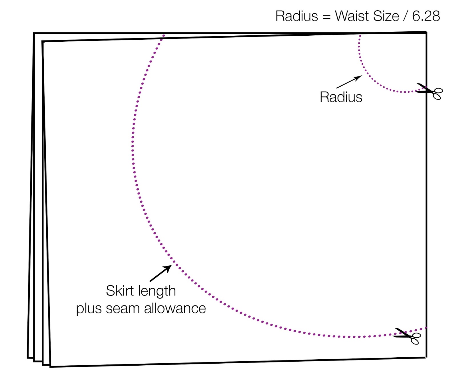 How to cut circle skirt.jpg