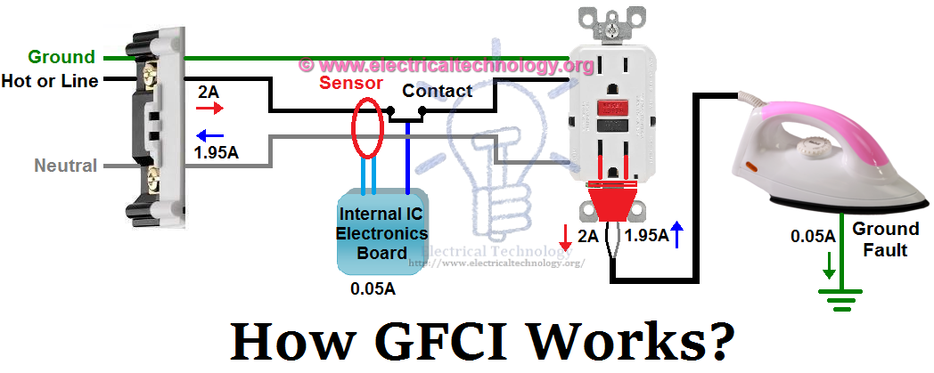 How-GFCI-works.png