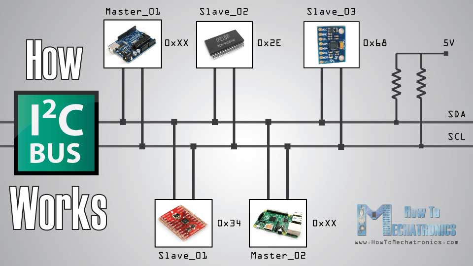 How-I2C-Communication-Bus-Works.jpg