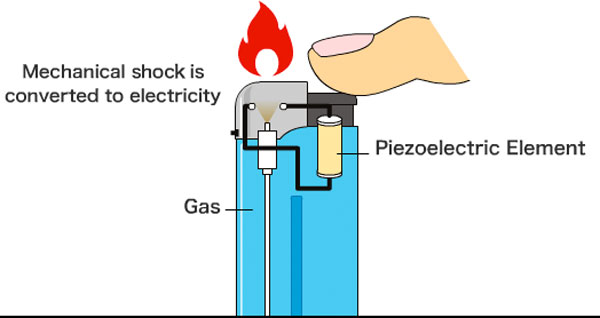 How-a-Piezo-Electric-Ignitor-Work.jpg