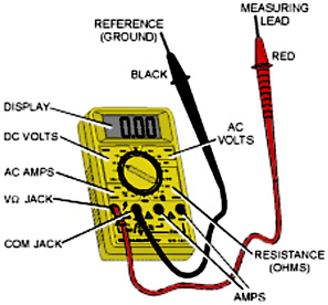 How-to-Use-Multimeter1.jpg