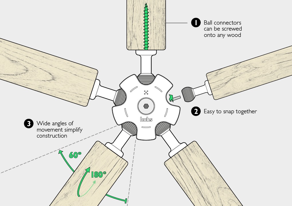 Hubs-how hubs work.jpg