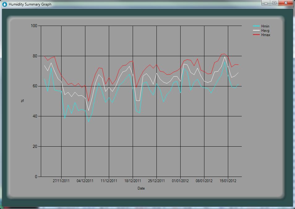 HumidityGraph.JPG