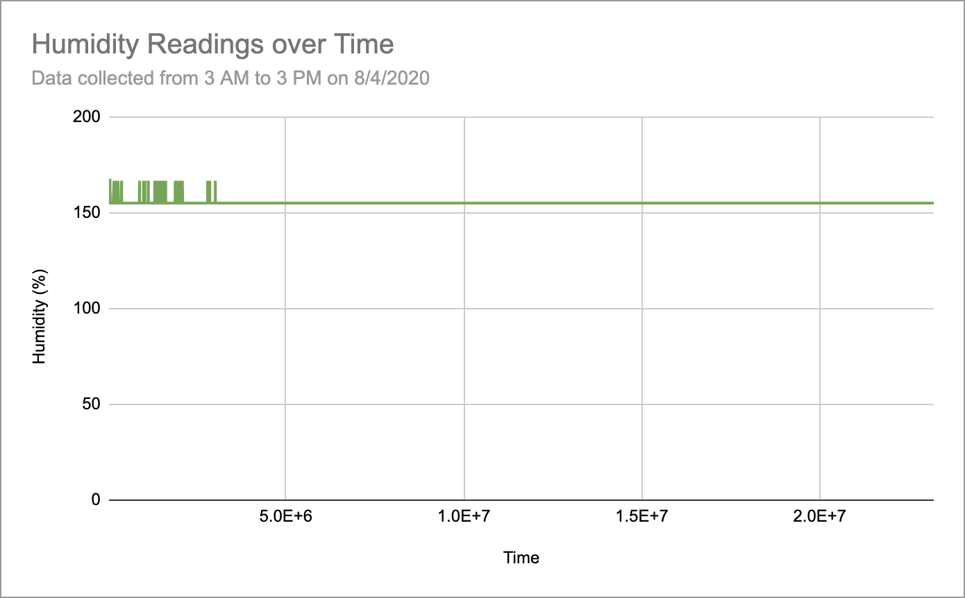 HumidityGraph.png