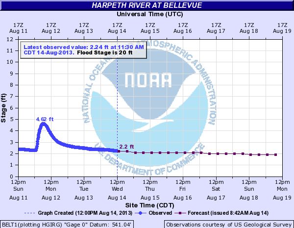 Hydrograph.jpg