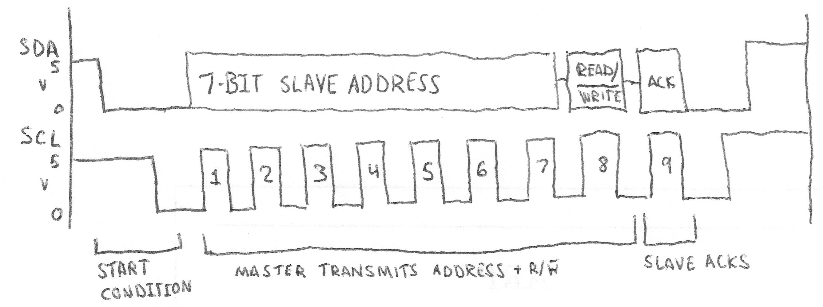 I2C_Address_Transmission.png