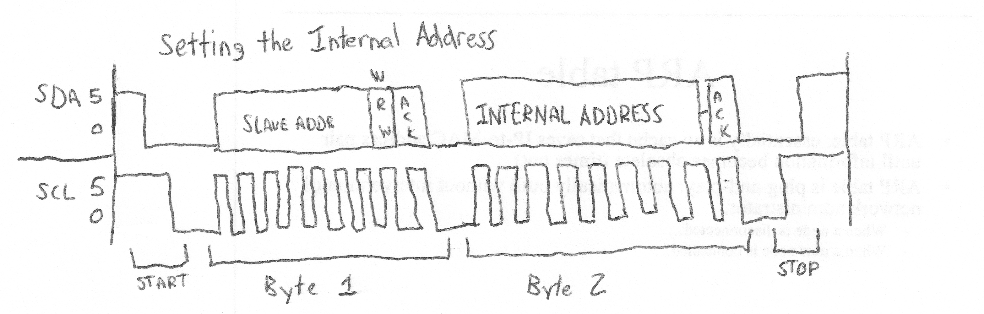 I2C_Internal_Address.png