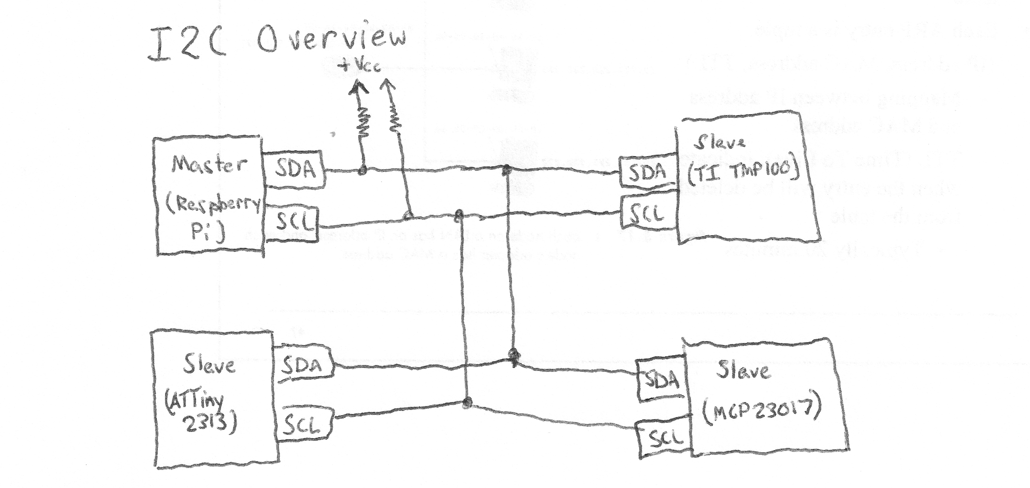 I2C_Overview.png