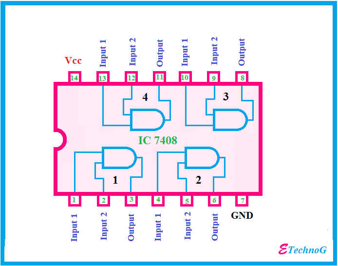 IC 7408 internal structure.png